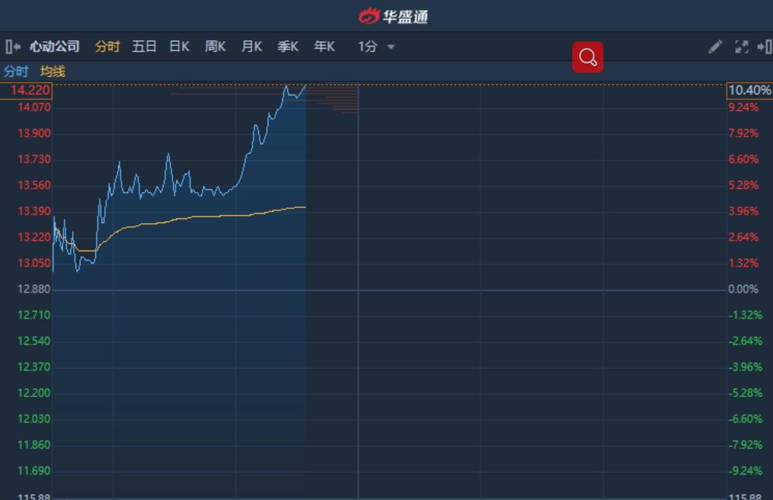 Apollo芯动时刻,一场围绕英特尔展开的资本博弈棋局 Apollo芯动时刻,一场围绕英特尔展开的资本博弈棋局