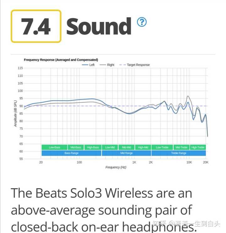 心跳与节拍之外，Beats 如何调音现代人的孤独频段