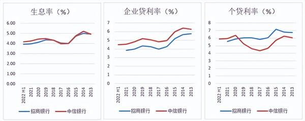 30个基点的分量，利率下行如何穿透经济肌理