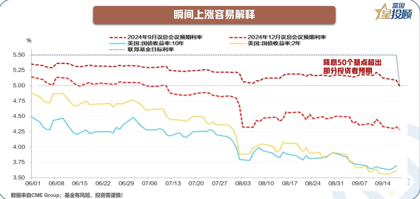 30个基点的分量，利率下行如何穿透经济肌理