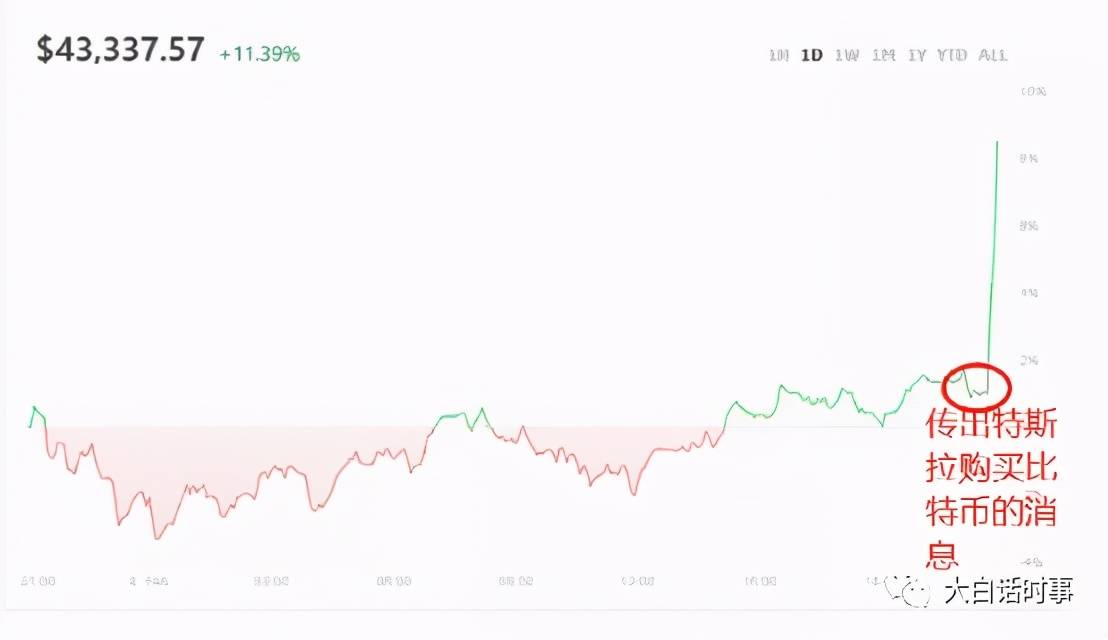 突然爆发！单日快速上涨5.13%报44.60美元，这匹黑马究竟发生了什么？