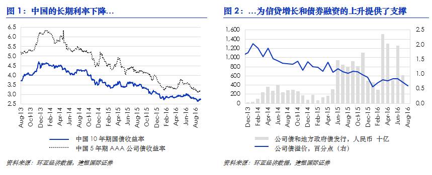 利率下行30个基点，不仅是数字的浮动，更是时代的转身
