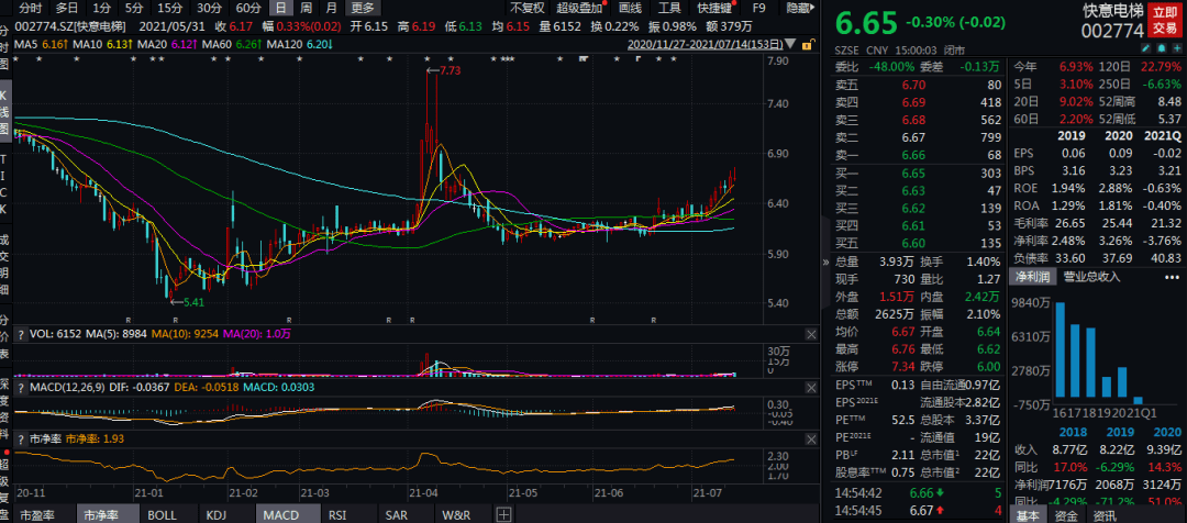 Inc.盘中异动,45度角直拉,这匹黑马背后暗藏怎样的资本风云? Inc.盘中异动,45度角直拉,这匹黑马背后暗藏怎样的资本风云?