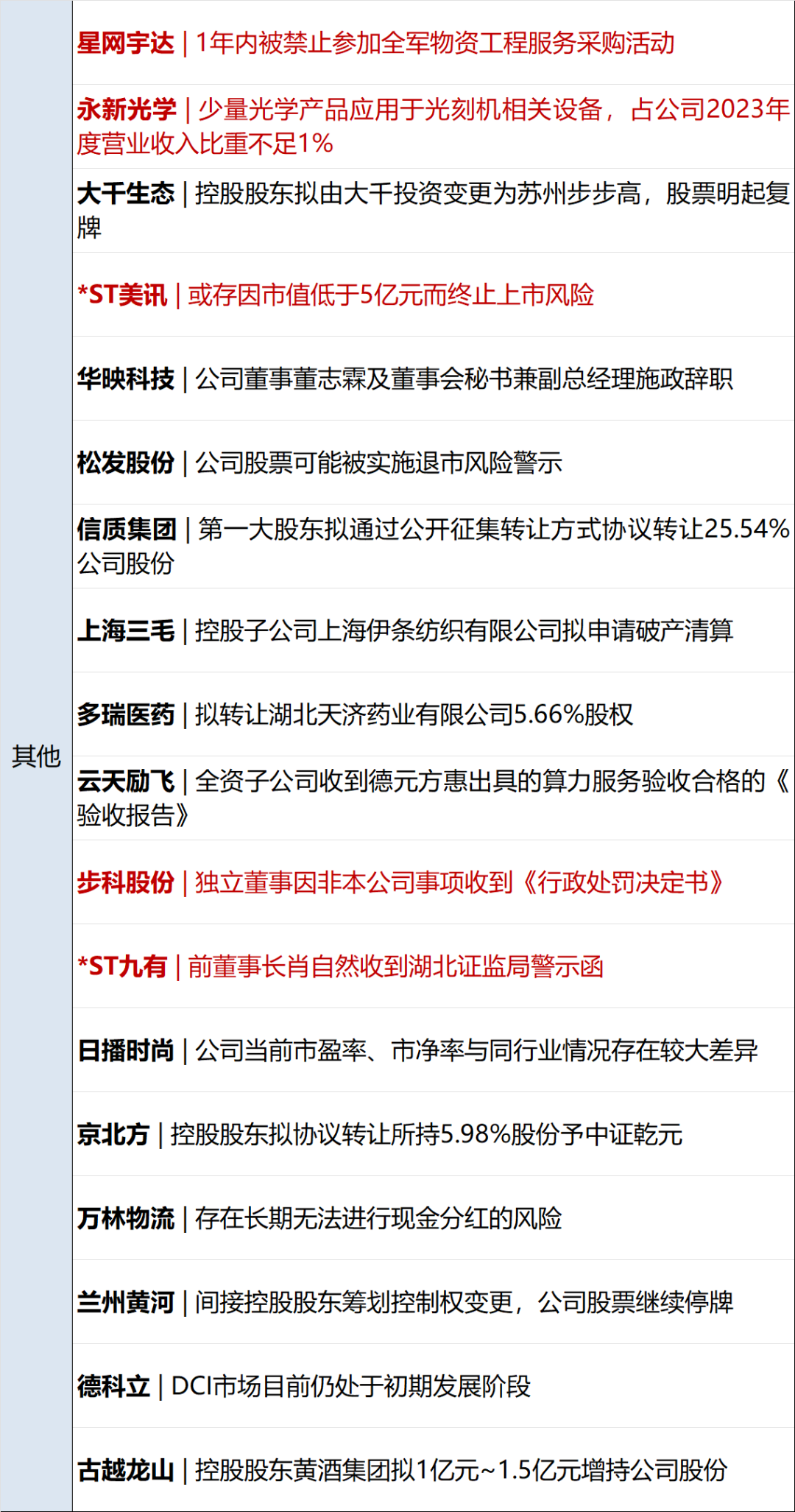 这是一篇根据你提供的关键词康宝莱盘中异动撰写的财经分析文章 这是一篇根据你提供的关键词康宝莱盘中异动撰写的财经分析文章