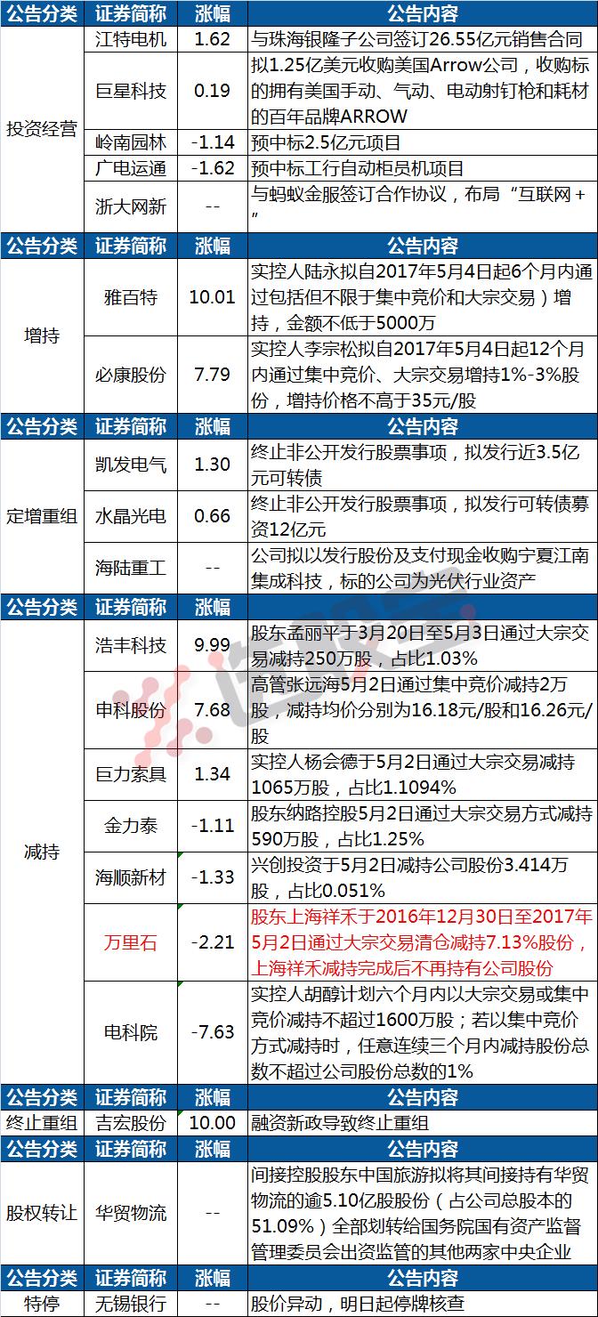 尾盘惊魂，一则传闻引爆A股，5.31%的急速拉升藏着什么秘密？