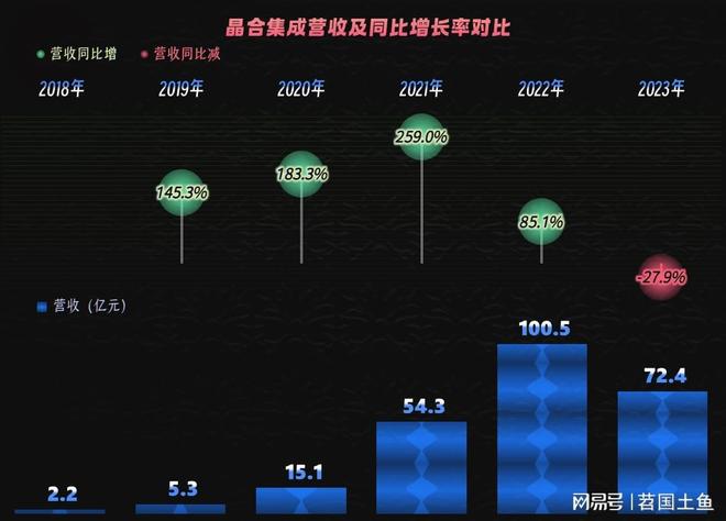 95亿资本弹药注入，晶合集成子公司这盘棋究竟有多大？