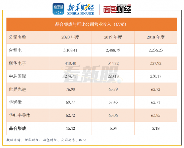 95亿资本弹药注入，晶合集成子公司这盘棋究竟有多大？