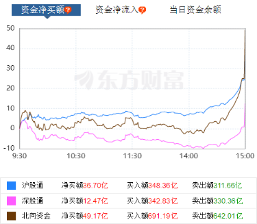 华赢东方盘中异动，一次脉冲背后的多重叙事