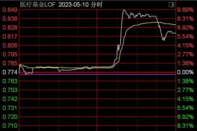 警惕2点30分异动,一场下午盘快速下挫5.14%背后的市场逻辑与投资者心性 警惕2点30分异动,一场下午盘快速下挫5.14%背后的市场逻辑与投资者心性