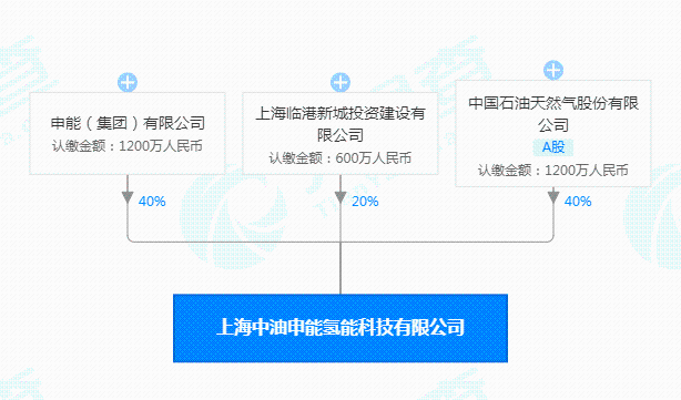 拟与中电投新疆和丰公司设立合资公司，深化清洁能源布局，共绘绿色低碳发展新蓝图