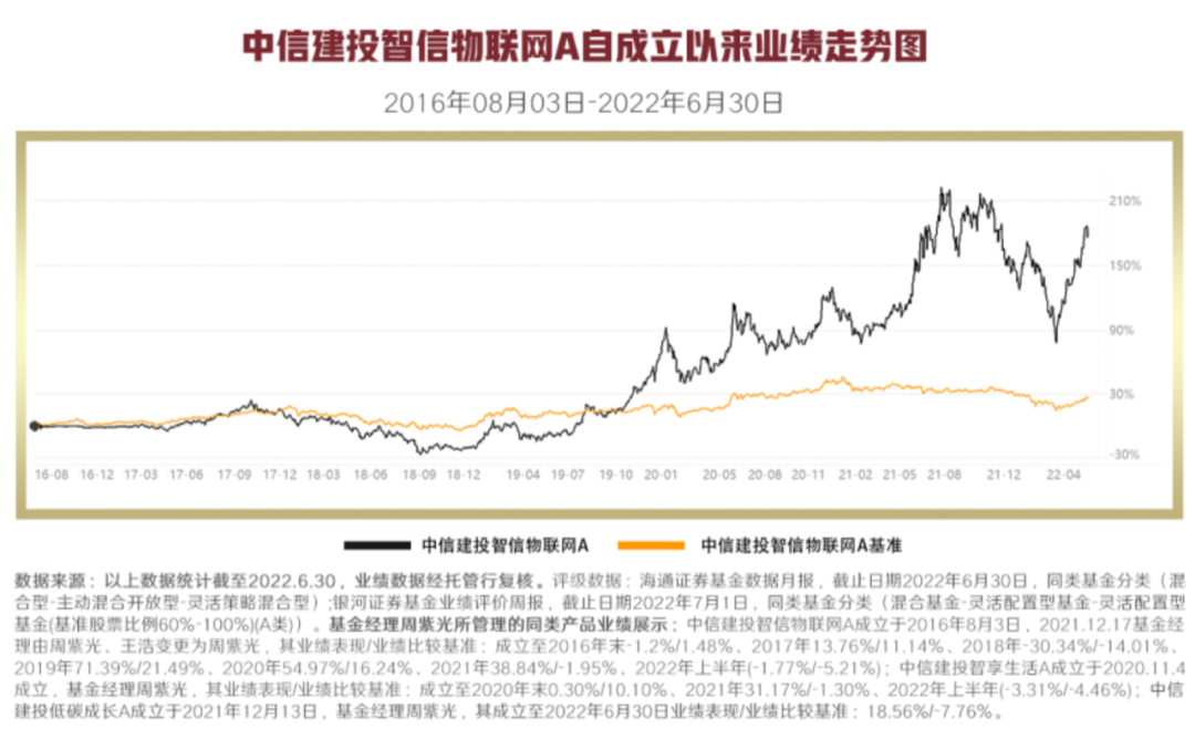 中信建投，在时代的褶皱里，寻找价值的锚点