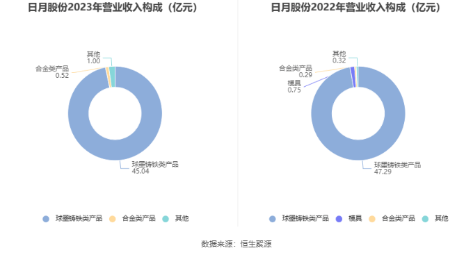 深度解读，这家公司拟10派2.8元，释放了什么信号？