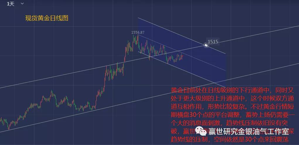 黄金，穿越周期的头号避风港，凭什么？