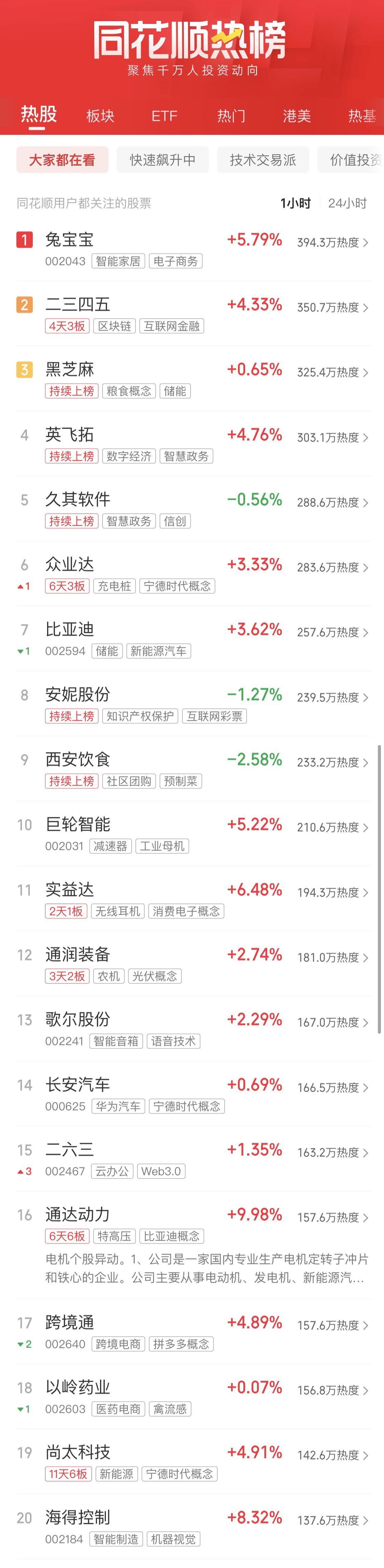 沪指暴涨超8%A股迎来历史性时刻,背后信号值得深思 沪指暴涨超8%A股迎来历史性时刻,背后信号值得深思