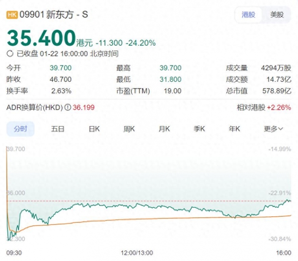 投行缘何下调预期?解析新东方-S目标价降至63.1港元背后的逻辑 投行缘何下调预期?解析新东方-S目标价降至63.1港元背后的逻辑