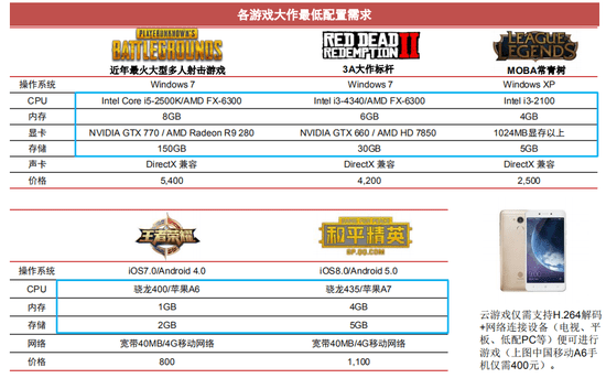 短视频龙头的价值再审视，维持快手-W优于大市评级背后的长线逻辑