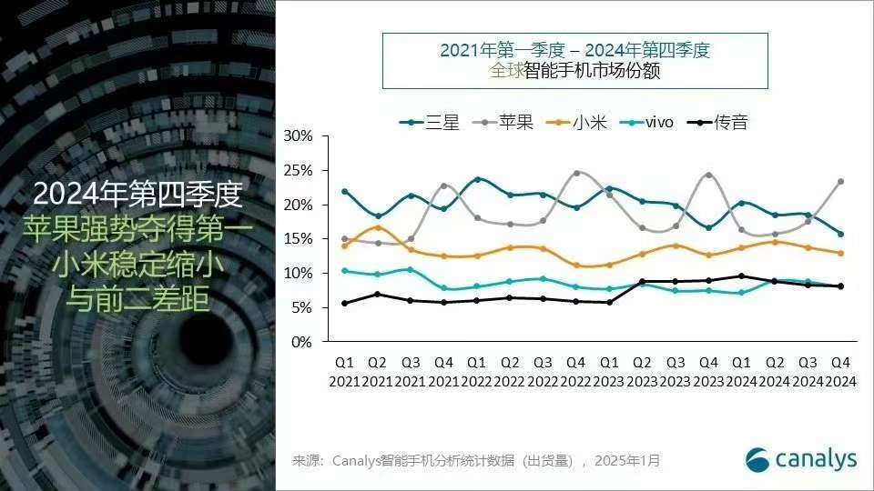 Canalys，穿越数据迷雾，解码全球科技产业的脉搏