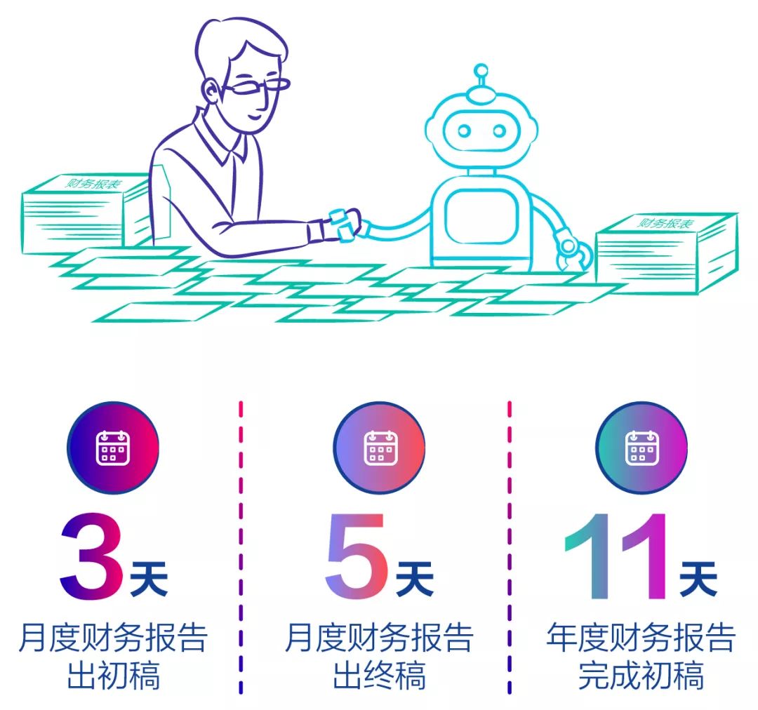 透视上半年总资产，不只是一组财务数字，更是人生与企业的导航仪