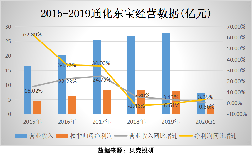 28.05亿元营收背后的韧性与远见