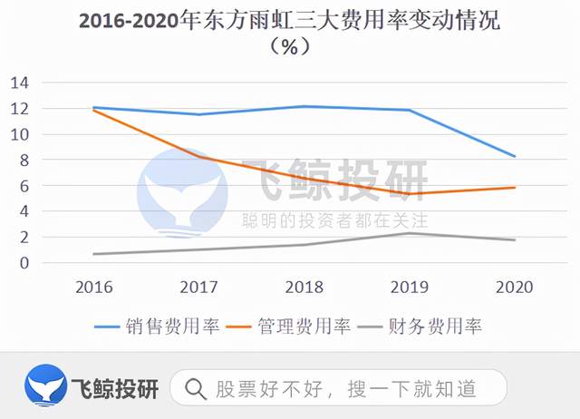 18.78亿净利润背后的逻辑与启示