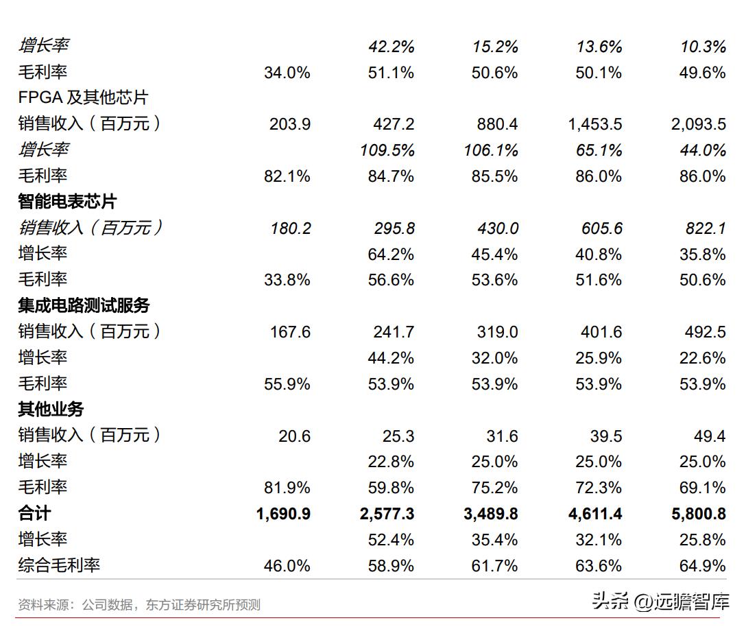 强劲业绩再超预期上限，公司2024年第二季度净销售额与调整后每股收益双双突破指引