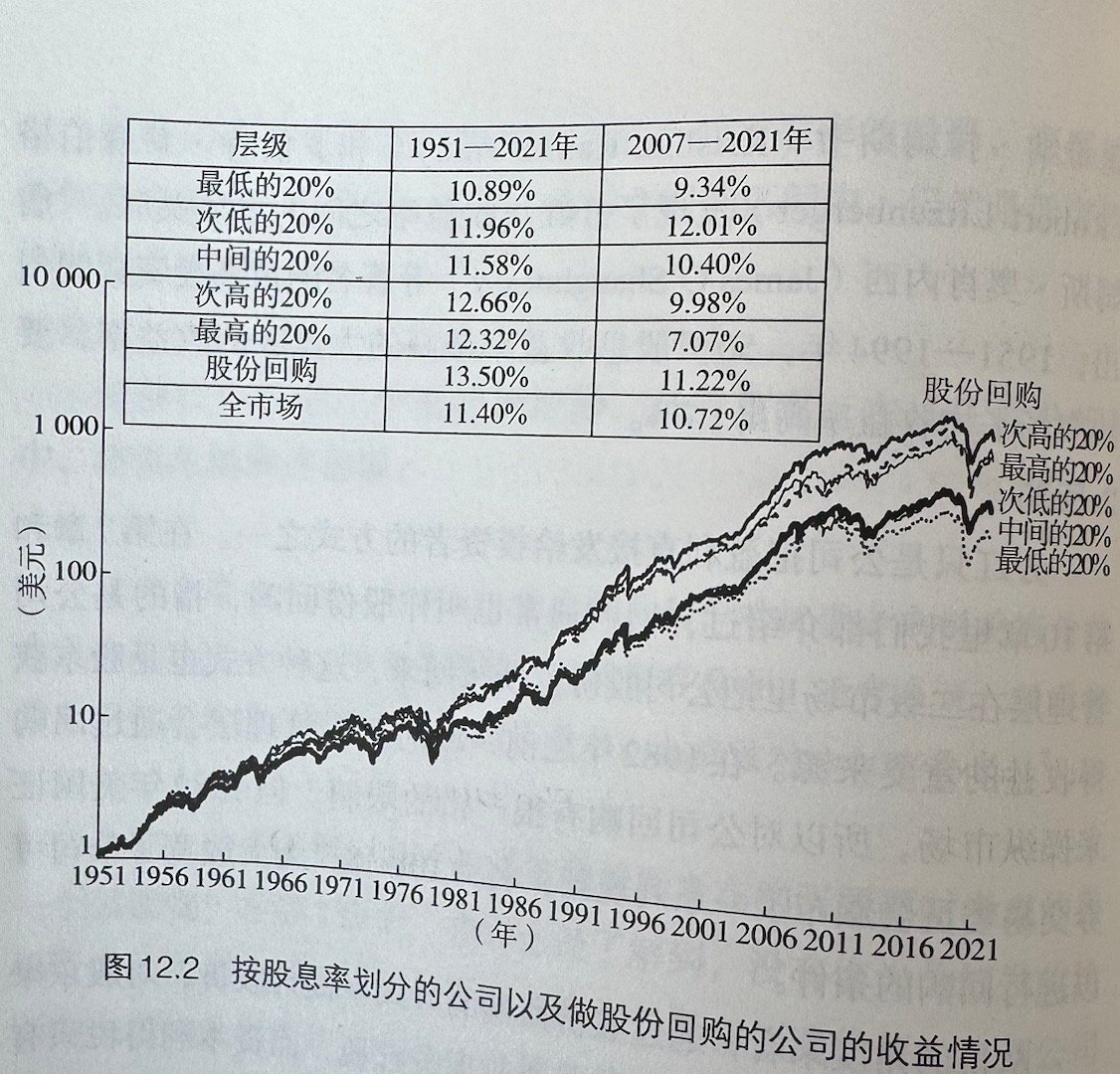 股息收益率12%高处不胜寒的甜蜜陷阱 股息收益率12%高处不胜寒的甜蜜陷阱