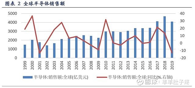 半导体板块低开，是风险还是机遇？理性看待波动，聚焦长期价值
