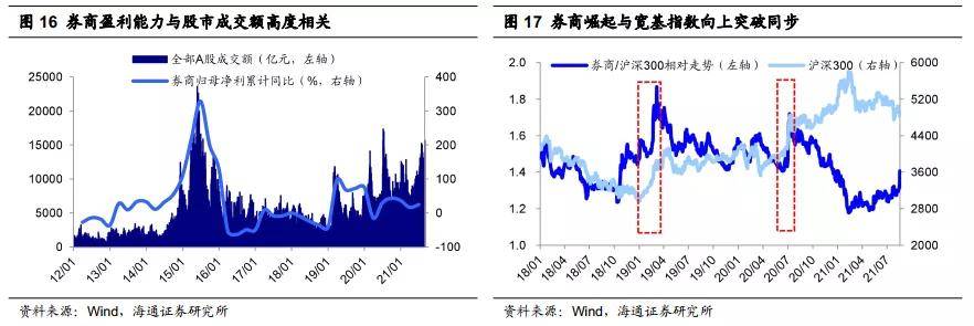 数据要素板块低开，喧嚣后的冷静，价值回归下的机遇