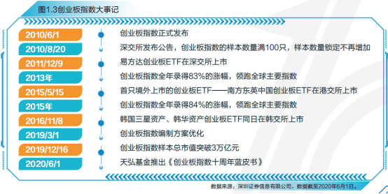 消费电子板块盘初承压，需求迷雾与创新焦虑下的冷静期