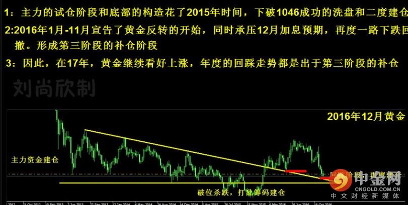 白银惊魂一跳,盘中异动背后,是技术性洗盘还是趋势的反转? 白银惊魂一跳,盘中异动背后,是技术性洗盘还是趋势的反转?