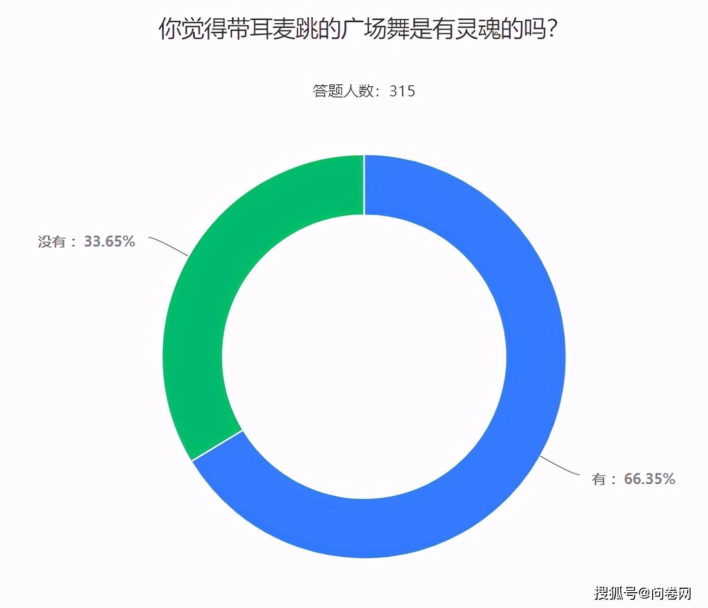 民调显示，在喧嚣的数据背后，我们如何聆听真实的声音？