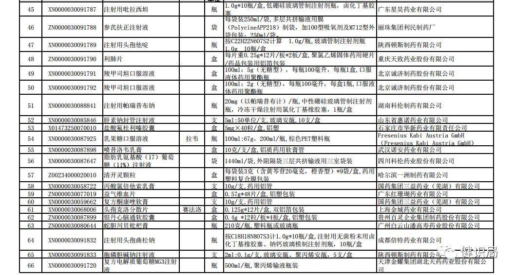 当灵魂砍价再度开启,医保谈判不只是降价,更是对生命价值的承诺 当灵魂砍价再度开启,医保谈判不只是降价,更是对生命价值的承诺