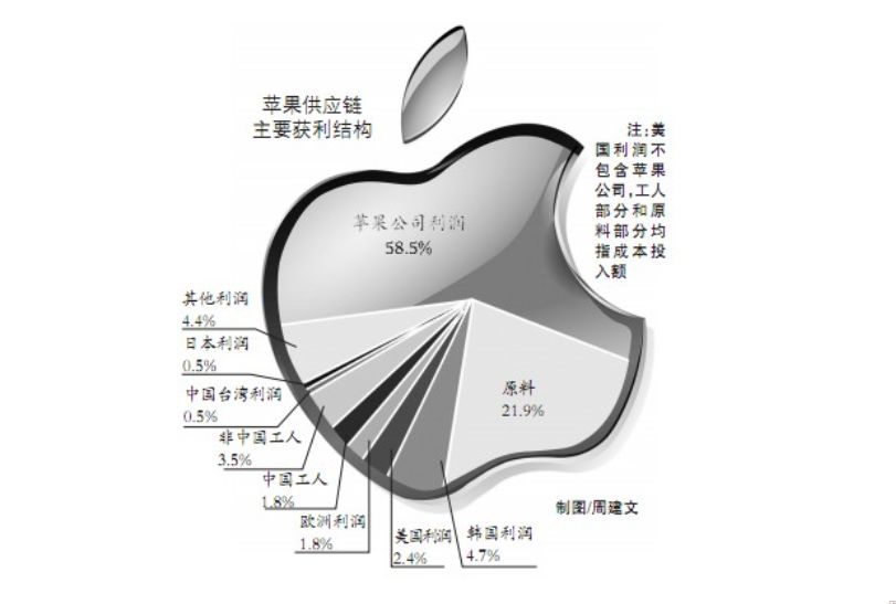 城邦投资的苹果味人才战略，挖来首席招聘官，究竟想招聘怎样的未来？