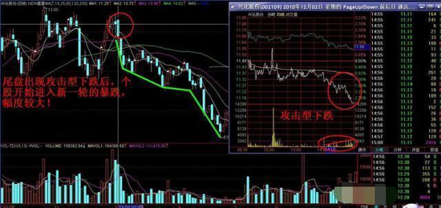 异动！XX股票下午盘强势拉升，放量大涨5.00%收报1.68美元