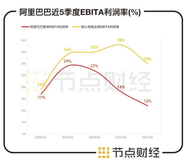 阿里巴巴涨2.4%这一抹亮色，是反弹的序章还是价值的回归？