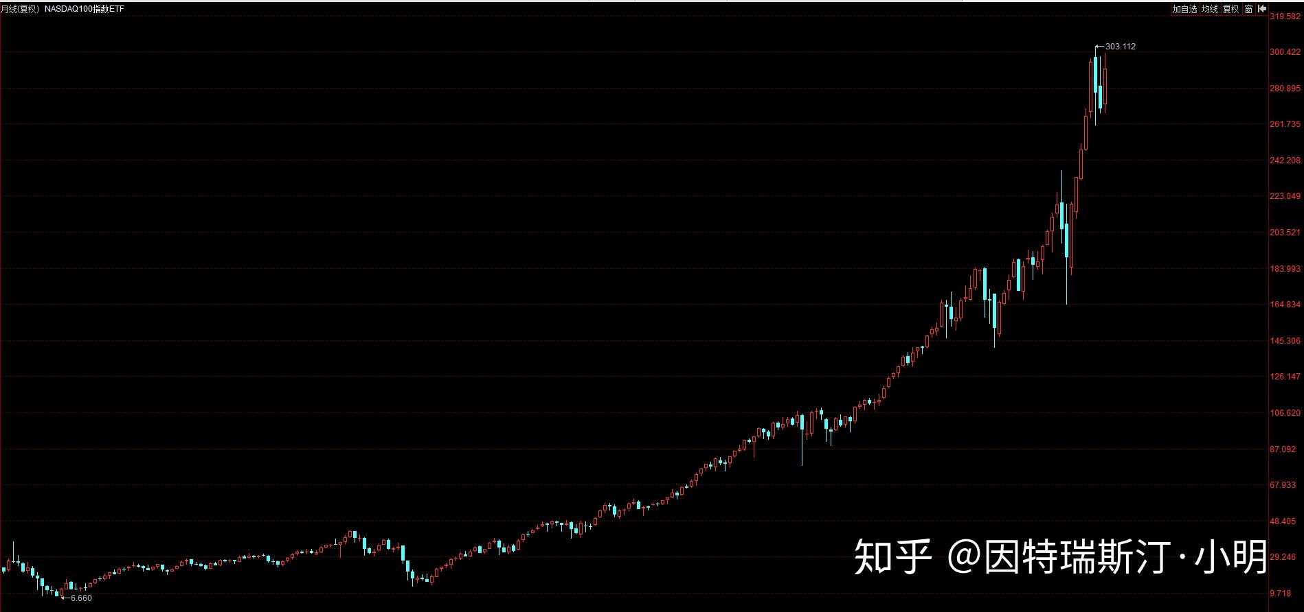 贝莱德ETF主管，解码指数基金帝国的幕后掌舵人，与重塑华尔街的隐形之手
