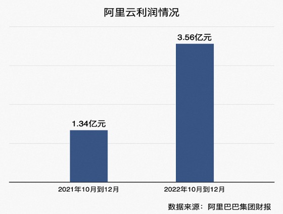 阿里股价大涨11%创历史新高,AI浪潮下的价值重估与信心回归 阿里股价大涨11%创历史新高,AI浪潮下的价值重估与信心回归