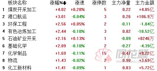 首批互换便利资金入市，券商开启加杠杆买股新征程，释放了什么信号？