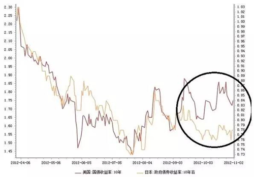 基于你提供的关键词美元美债缘何走高，我为你构思了一篇逻辑严密、层层递进的分析文章