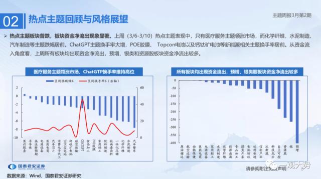 Gangtise投研日报，解码价值，在信息洪流中锚定理性投资坐标