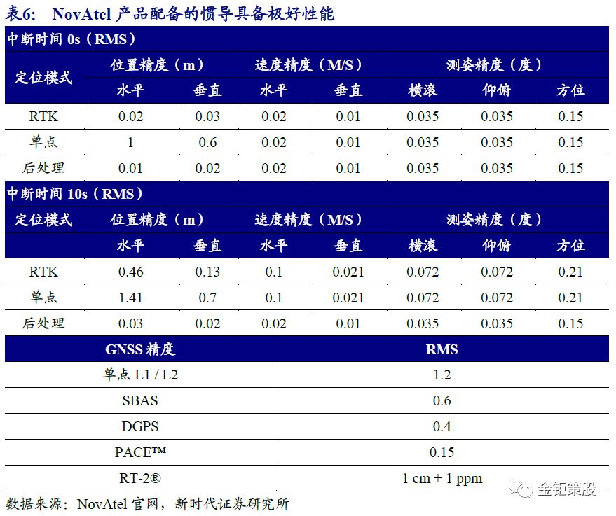 Gangtise投研日报,解码价值,在信息洪流中锚定理性投资坐标 Gangtise投研日报,解码价值,在信息洪流中锚定理性投资坐标