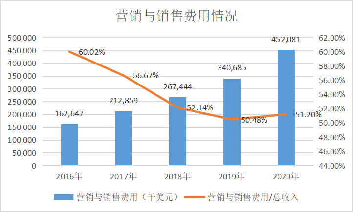 一夜之间，市值飙升10651亿，数字狂欢背后的冷思考