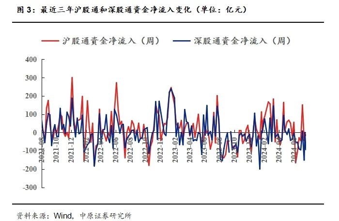 前两个财季收入增逾50%高增长背后的战略定力与未来隐忧
