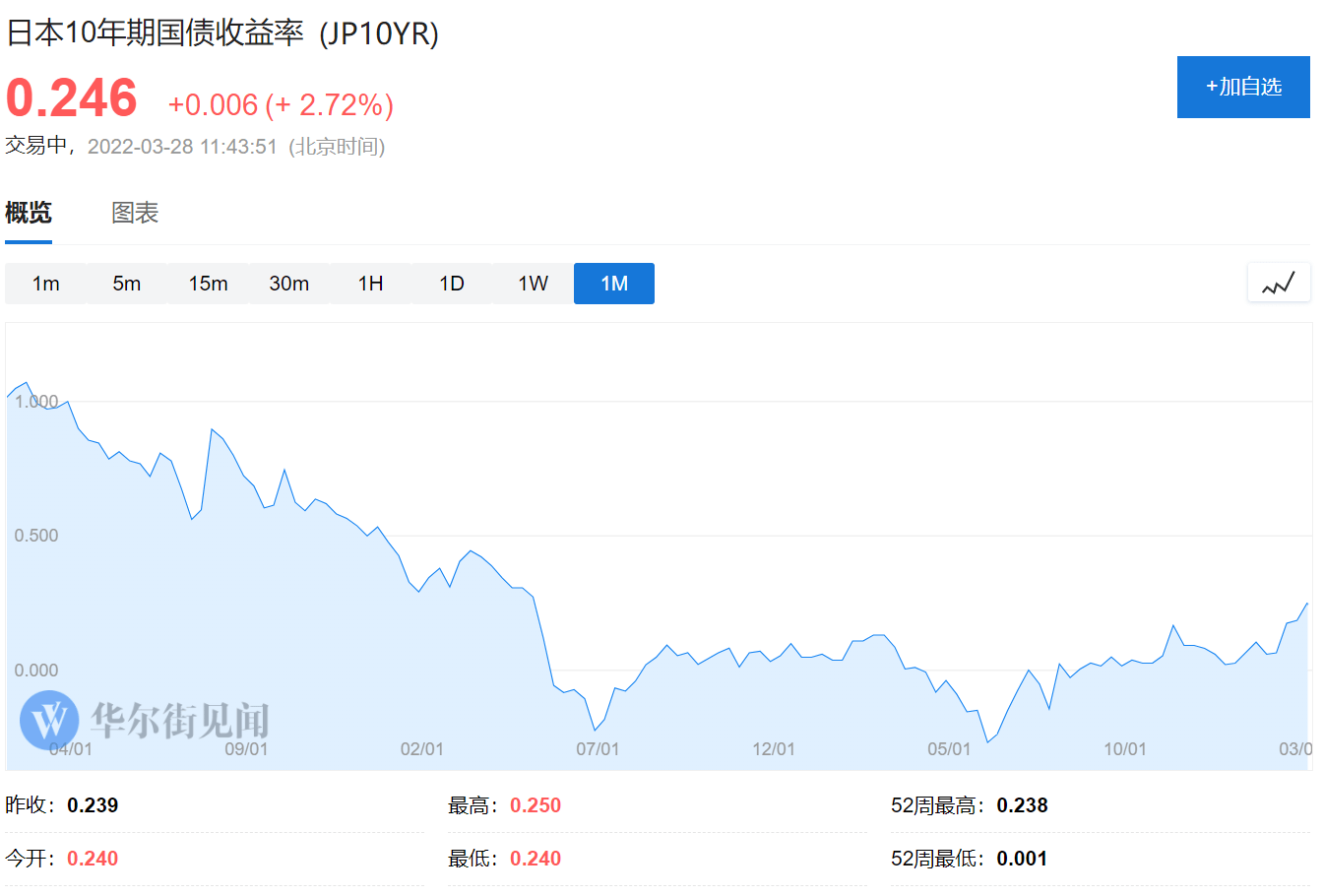 日本央行有足够时间考虑下一步政策举措,在风暴眼中保持定力 日本央行有足够时间考虑下一步政策举措,在风暴眼中保持定力