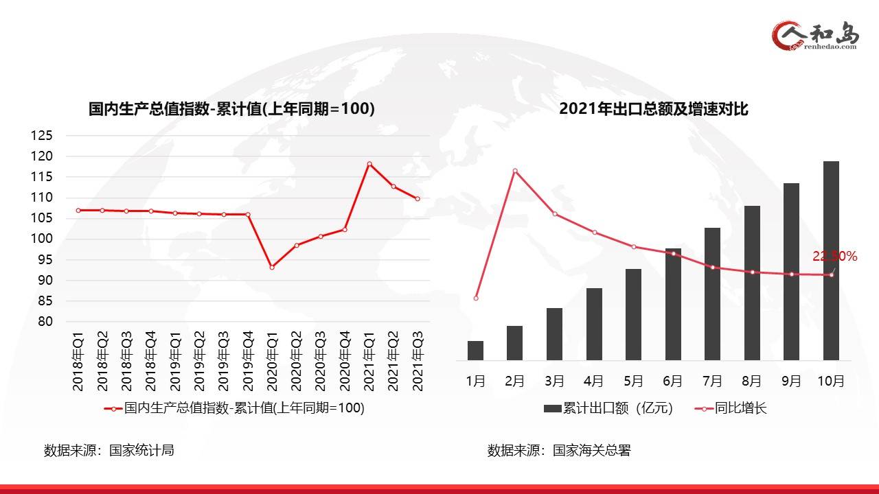 夯实数据基石,洞悉周期脉动,以高质量统计更好服务宏观经济管理 夯实数据基石,洞悉周期脉动,以高质量统计更好服务宏观经济管理
