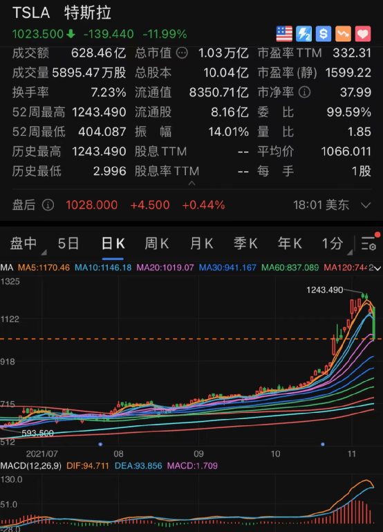 特斯拉按兵不动,第三季度比特币持仓稳字当头,背后的信号与逻辑 特斯拉按兵不动,第三季度比特币持仓稳字当头,背后的信号与逻辑