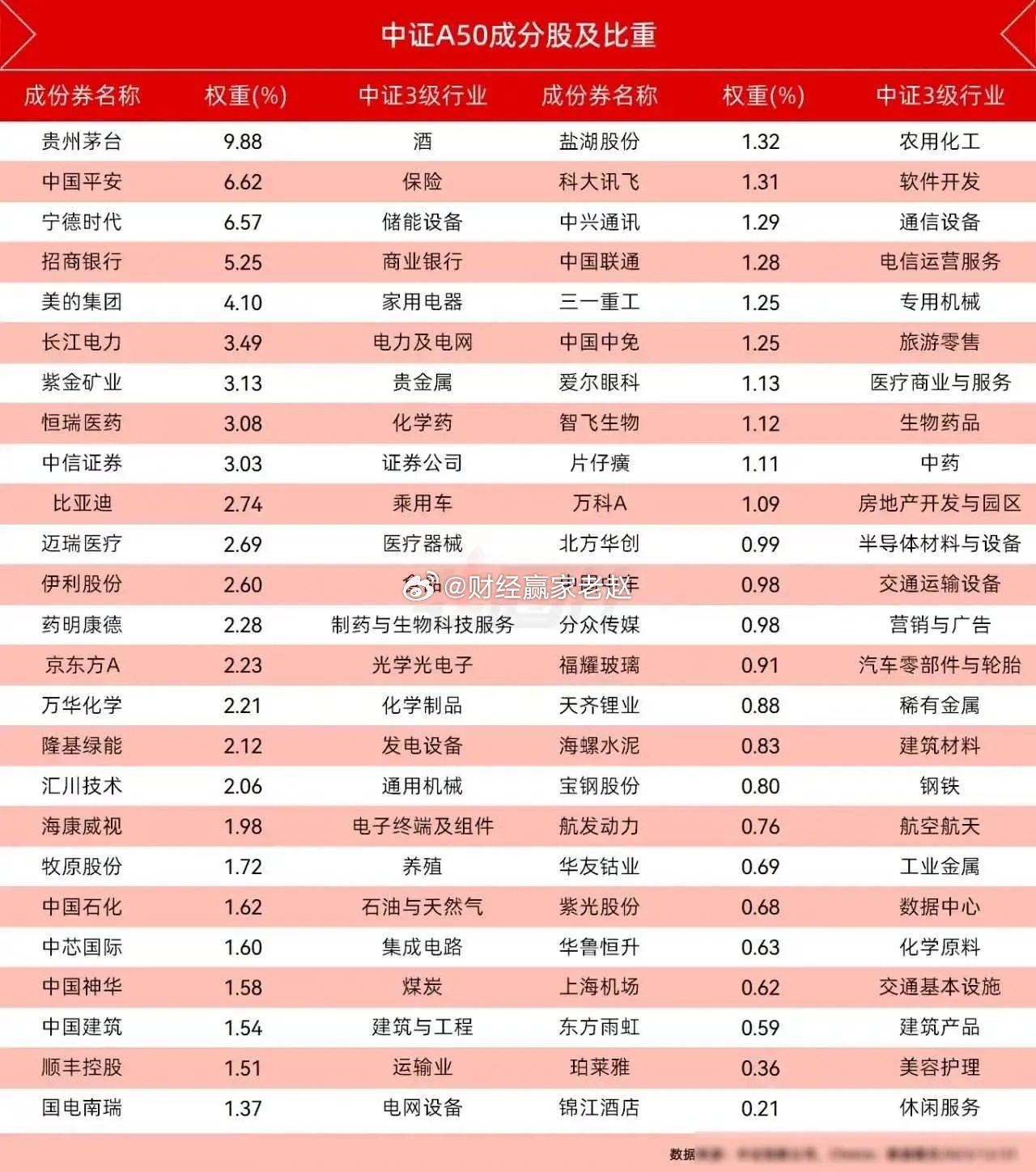 这份股票名单,正在重塑中国核心资产的底层逻辑 这份股票名单,正在重塑中国核心资产的底层逻辑