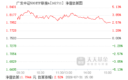 广发中证A500ETF闪电获批！核心资产超级版配置利器来了