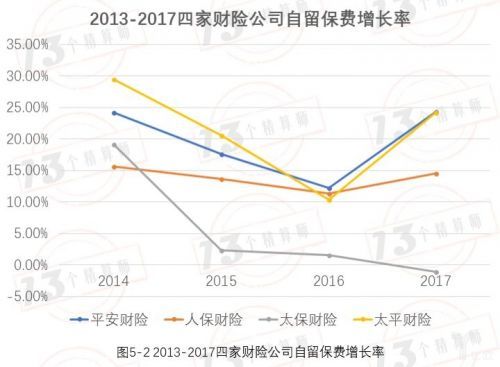 跨越周期的力量，国寿资本以长期主义锚定稳定收益