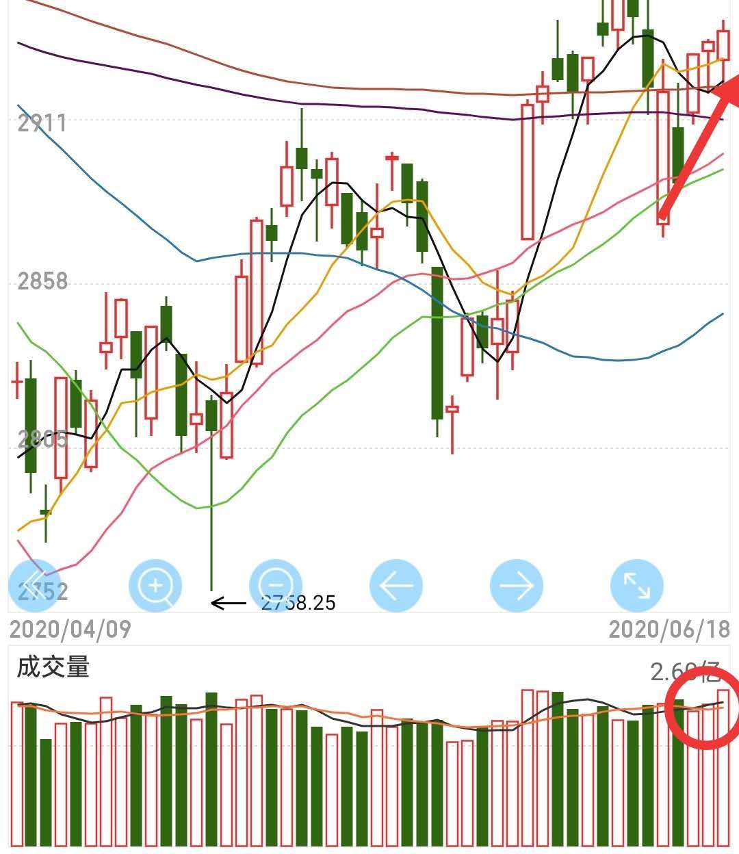 多路积极信号共振，有望推动行情积极上扬